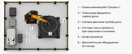 Компоновочная схема сварочной ячейки: робот, позиционер, система крепления, шкаф управления